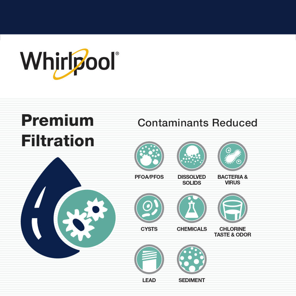 WHAROS5 premium filtration